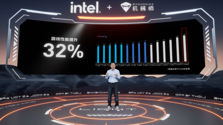 0 机械师曙光16Pro上市18999起PG电子试玩13代酷睿i9+RTX409(图9)