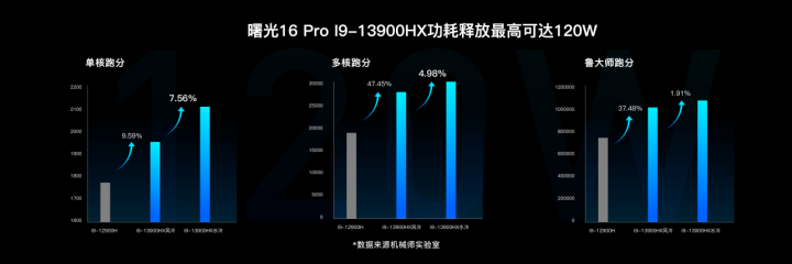 0 机械师曙光16Pro上市18999起PG电子试玩13代酷睿i9+RTX409(图24)